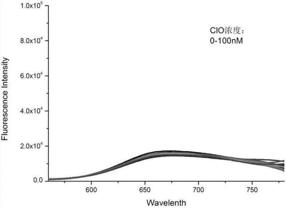 A fluorescent probe for detecting hypochlorous acid and its preparation method and application