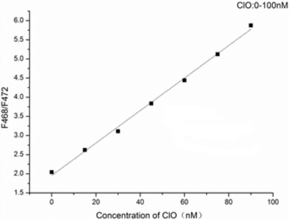 A fluorescent probe for detecting hypochlorous acid and its preparation method and application