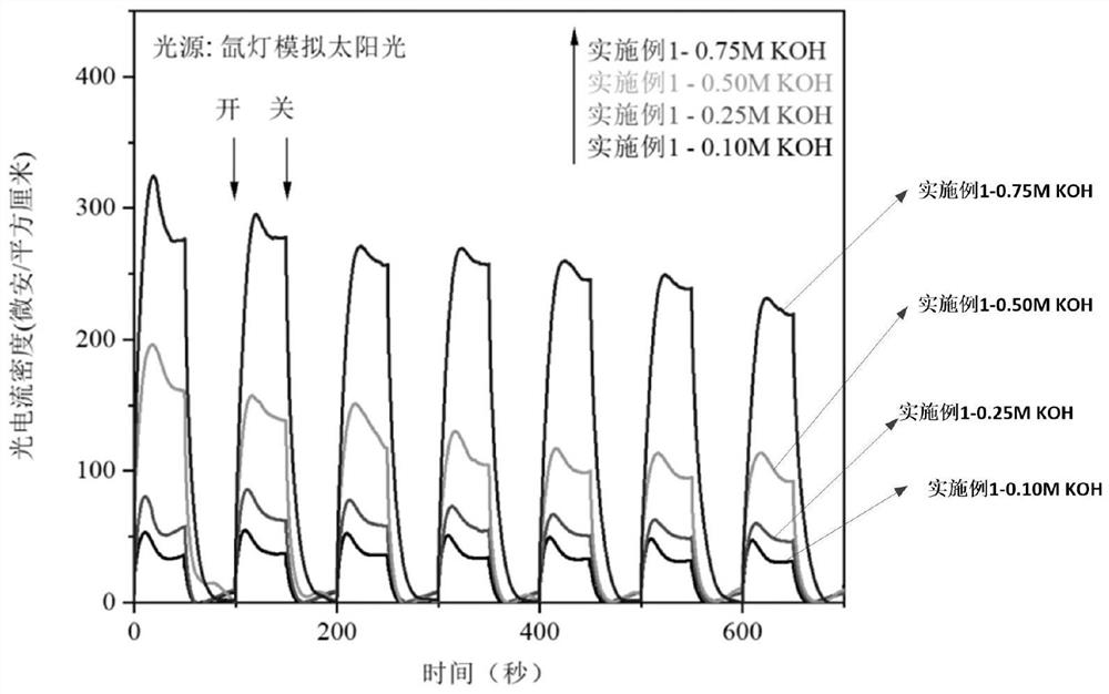 Two-dimensional adjustable SnSSe porous nanosheet as well as preparation and application thereof