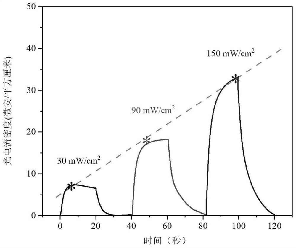 Two-dimensional adjustable SnSSe porous nanosheet as well as preparation and application thereof