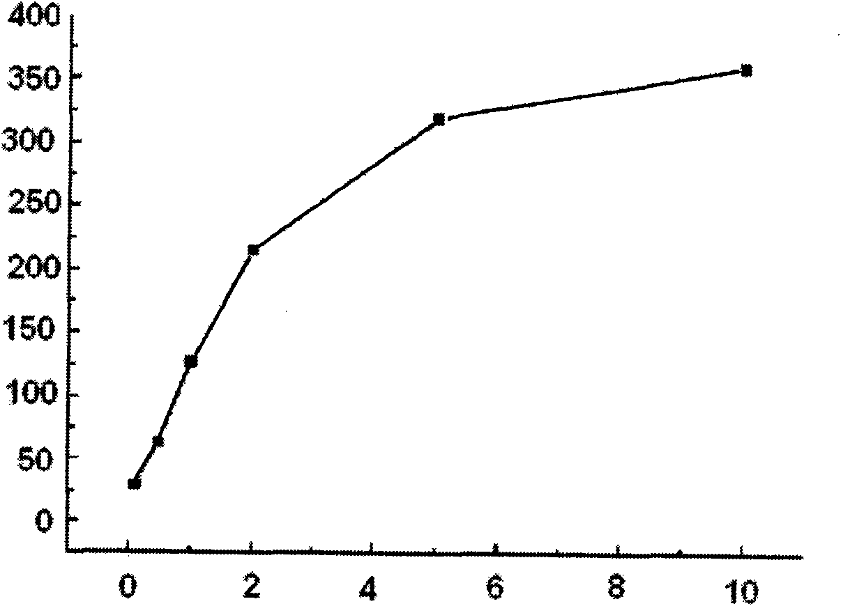 Lanthanum-ferrite-doping formaldehyde gas sensitive material and preparation method thereof