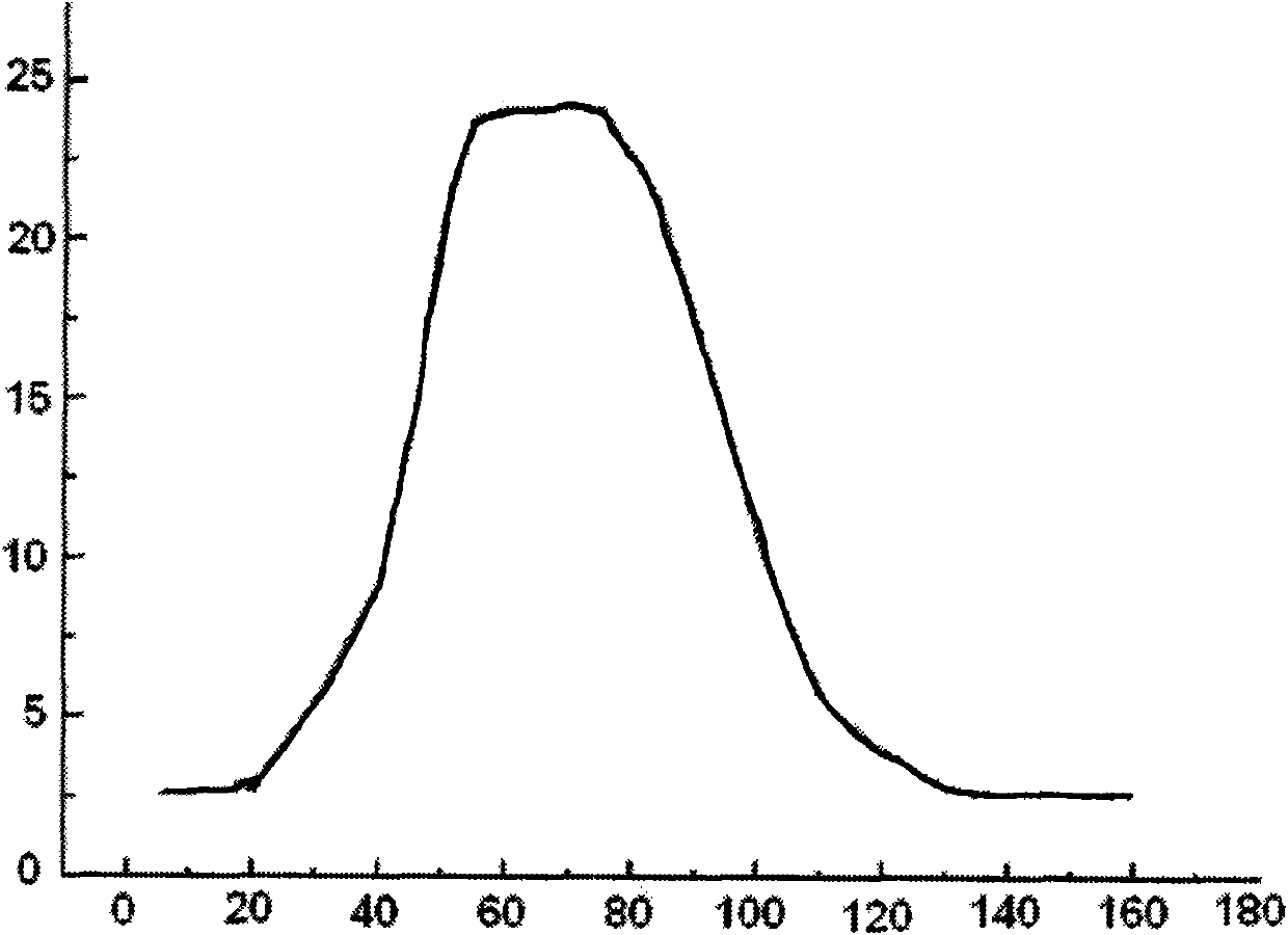 Lanthanum-ferrite-doping formaldehyde gas sensitive material and preparation method thereof