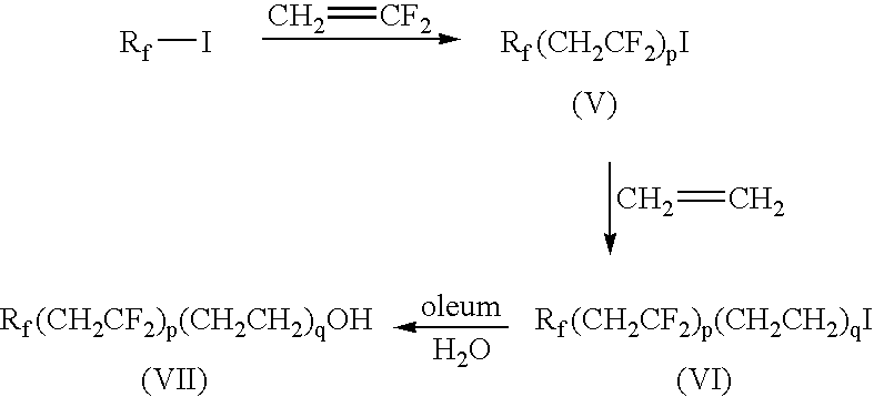 Fluoroalkyl phosphate compositions