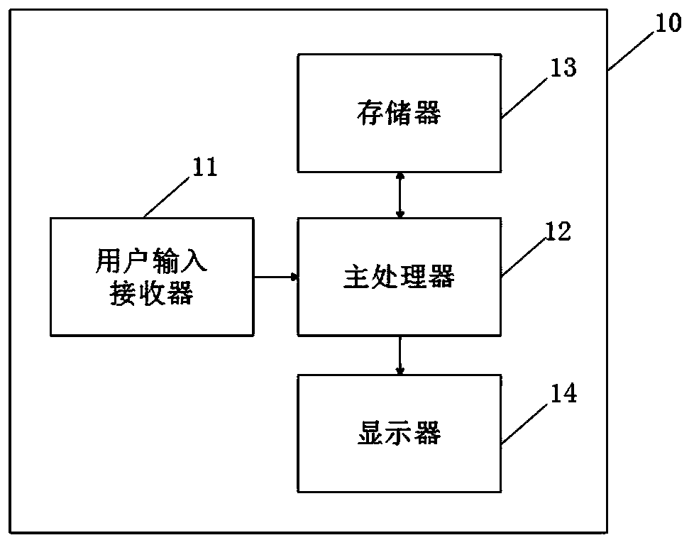 Neural network structure searching method and system, storage medium and equipment