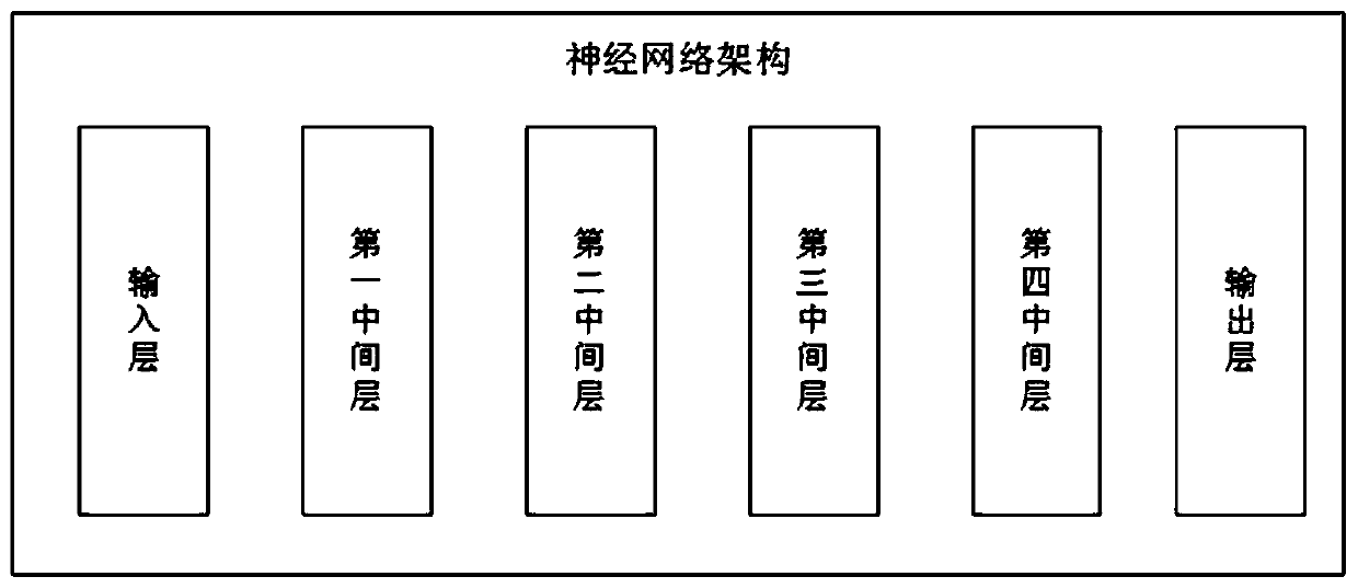 Neural network structure searching method and system, storage medium and equipment