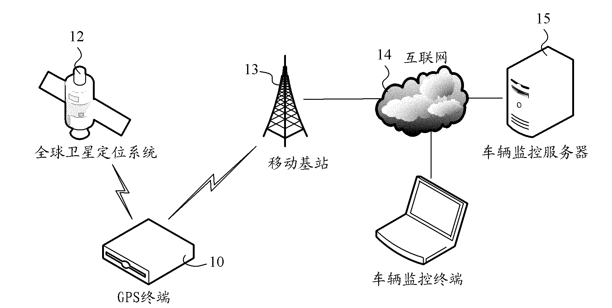 GPS terminal instant messaging method and realization system and GPS terminal thereof