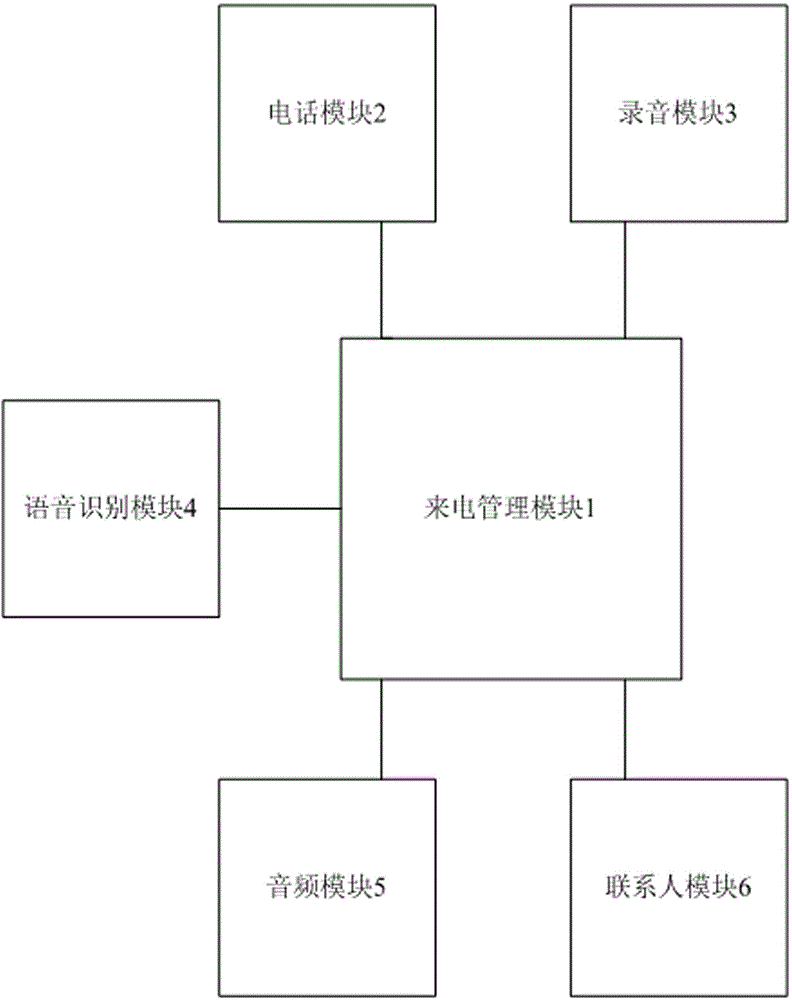 Incoming call processing method and processing device under conference mode