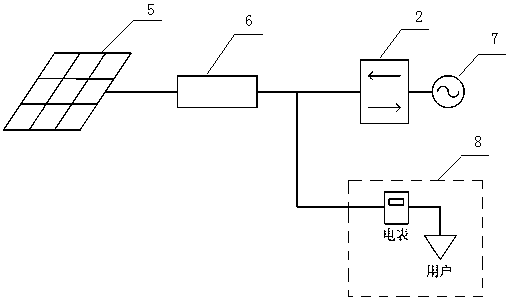 Distributed photovoltaic grid-connected system power parameter two-way measurement device