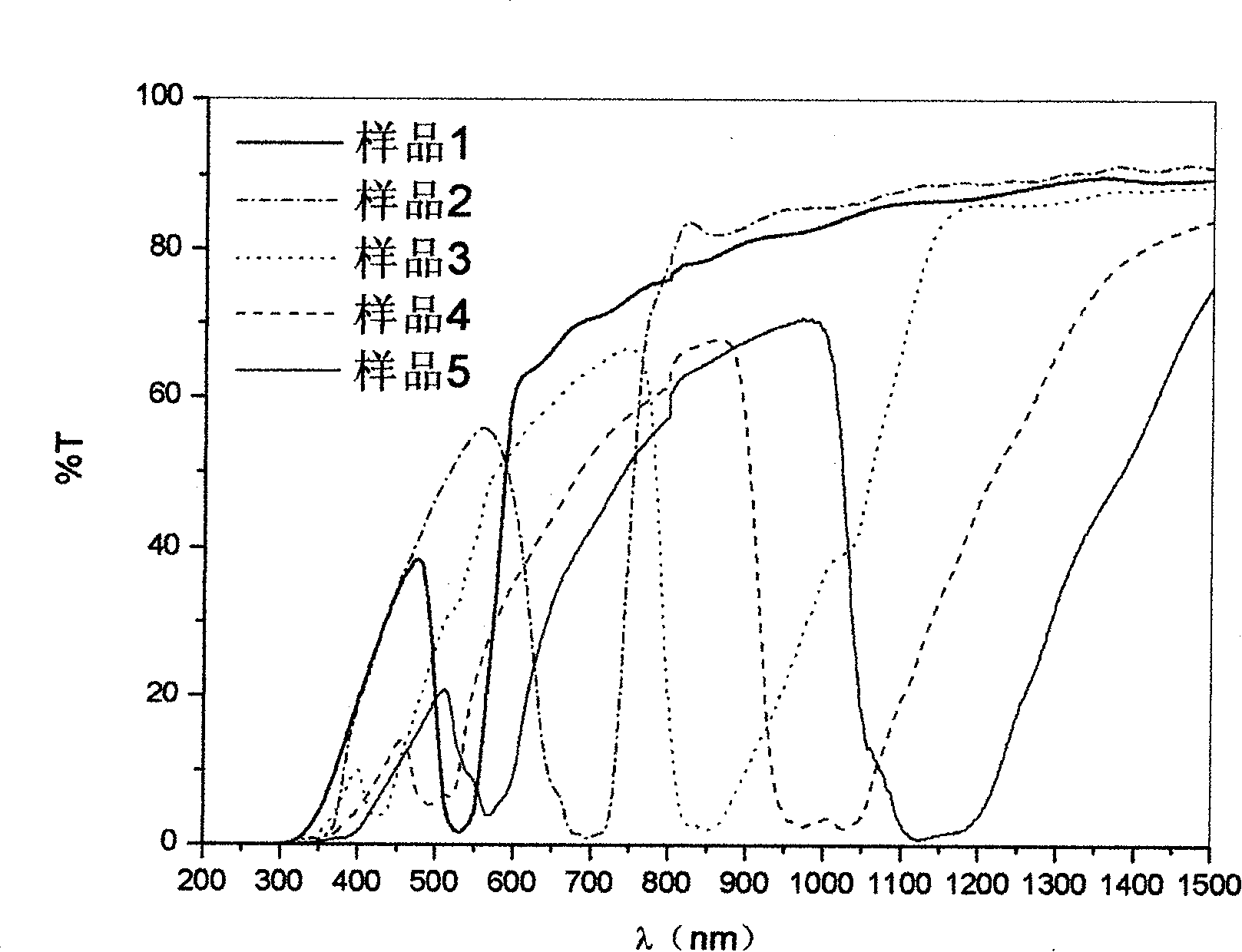 Porous aluminum oxide film light filter with bifurcate holes and preparation method thereof