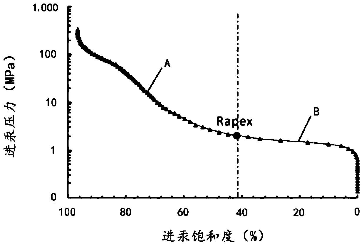 Pore movability classification and evaluation method for tight sand reservoir