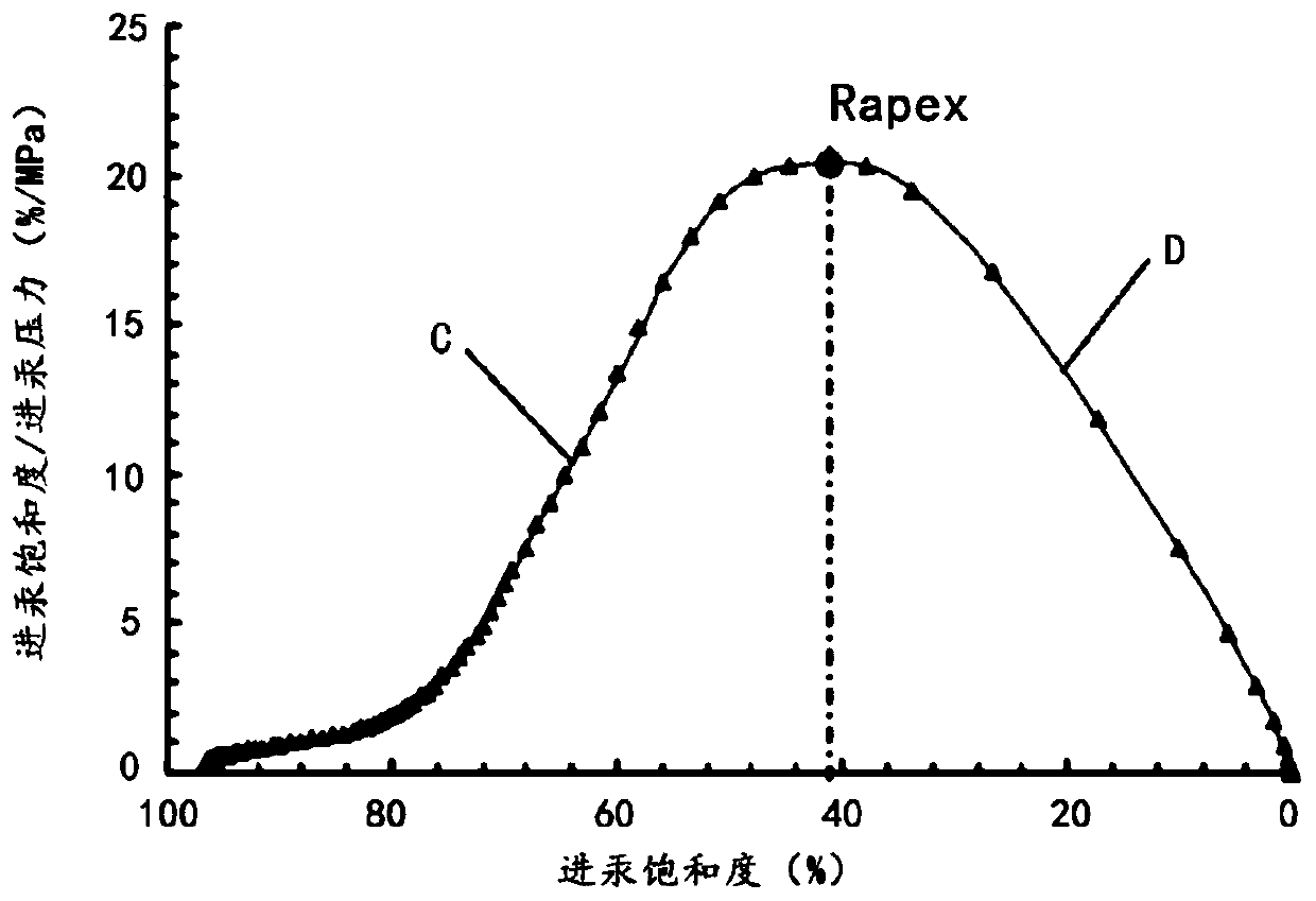 Pore movability classification and evaluation method for tight sand reservoir