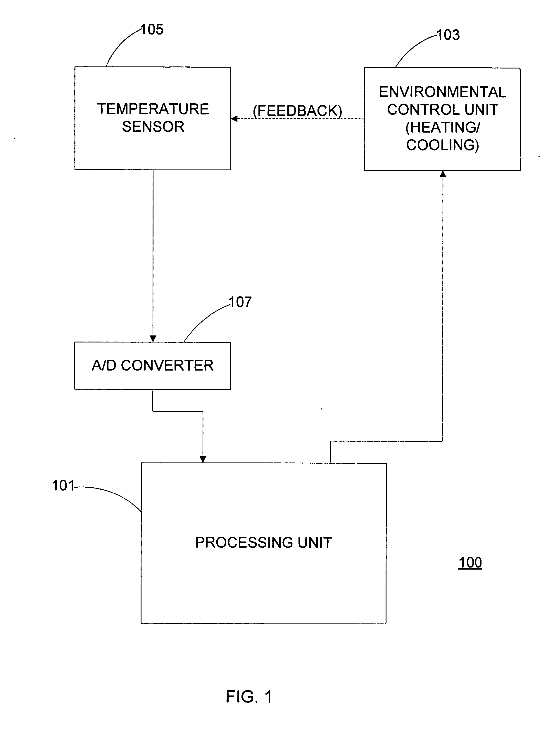 Cycle rate control algorithm