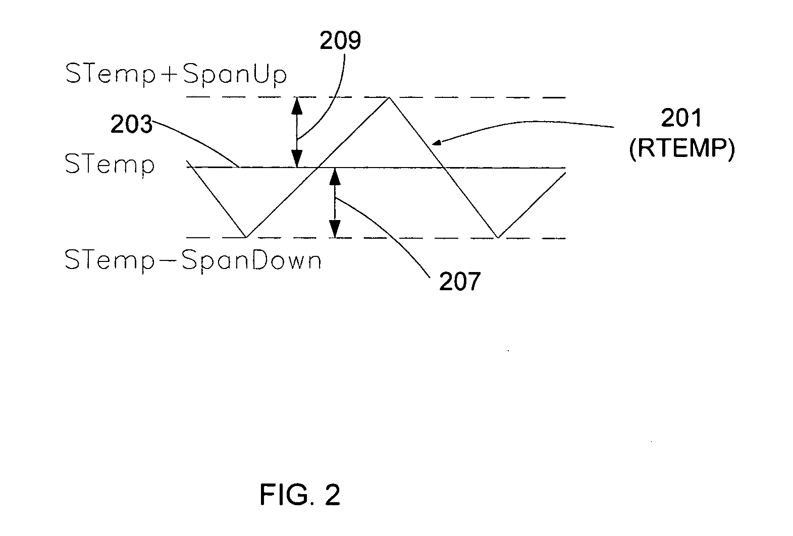 Cycle rate control algorithm