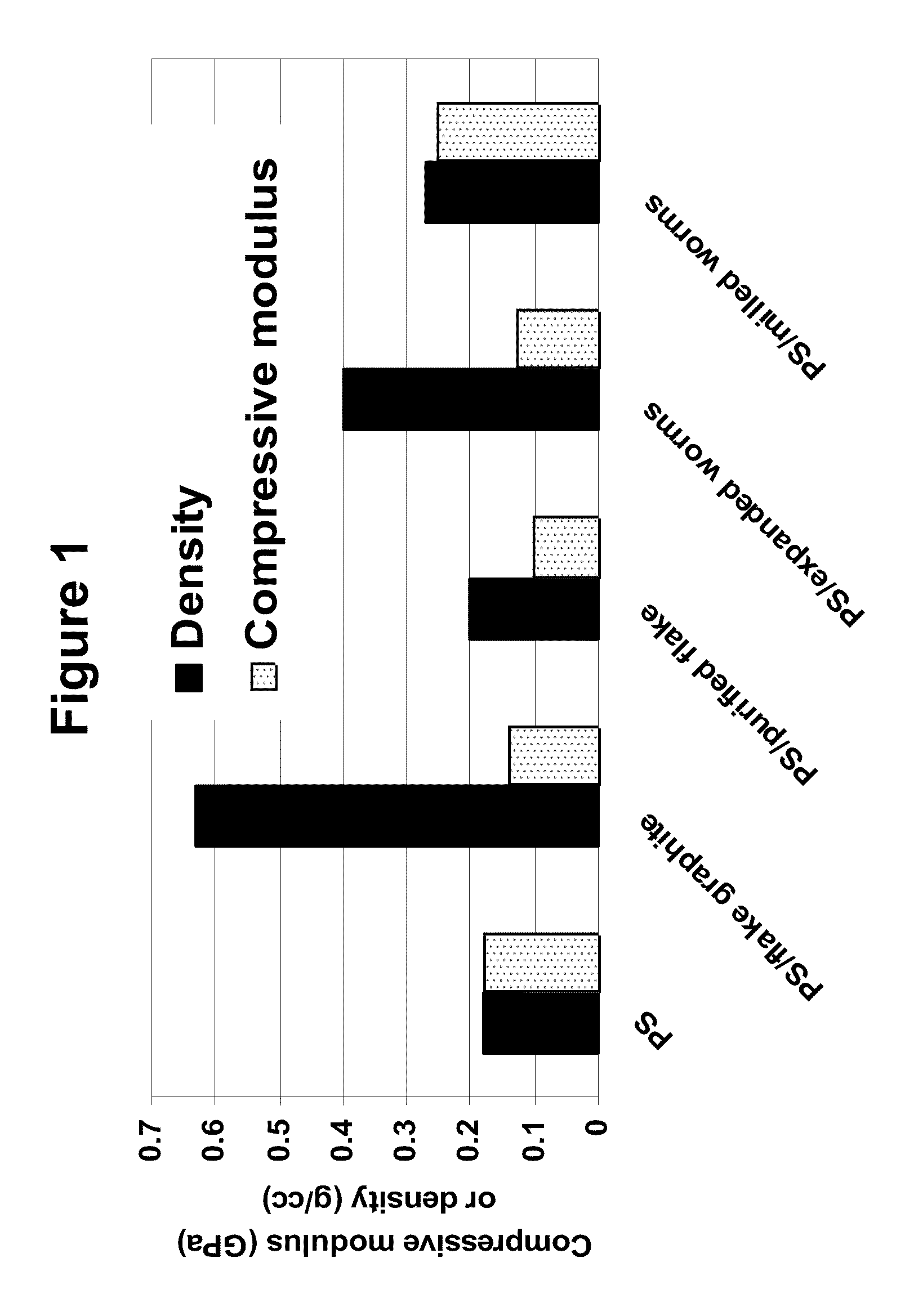 Thermoplastic foams and method of forming them using nano-graphite