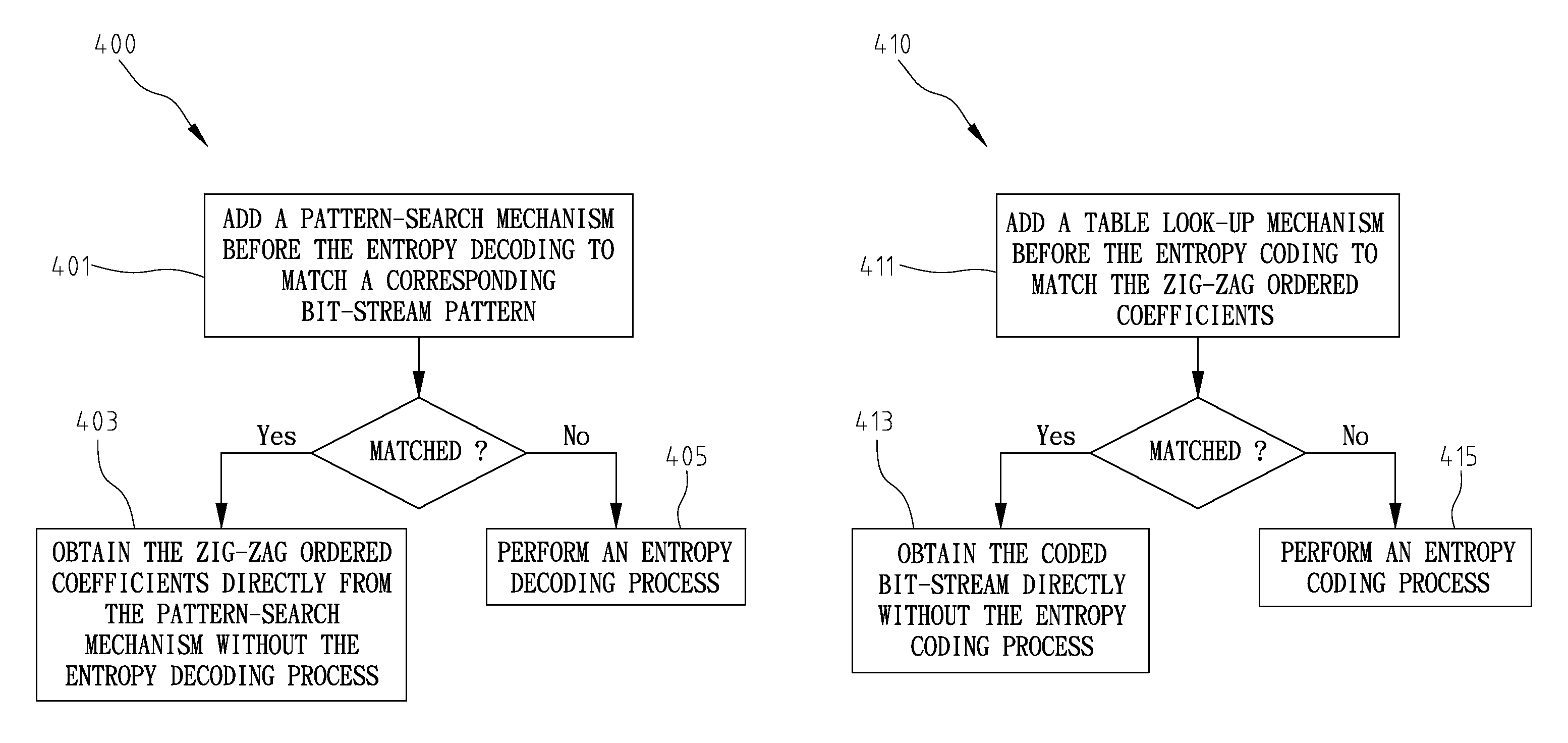 Pattern-Search Based Method And Apparatus For Context-Adaptive Variable Length Coding/Decoding