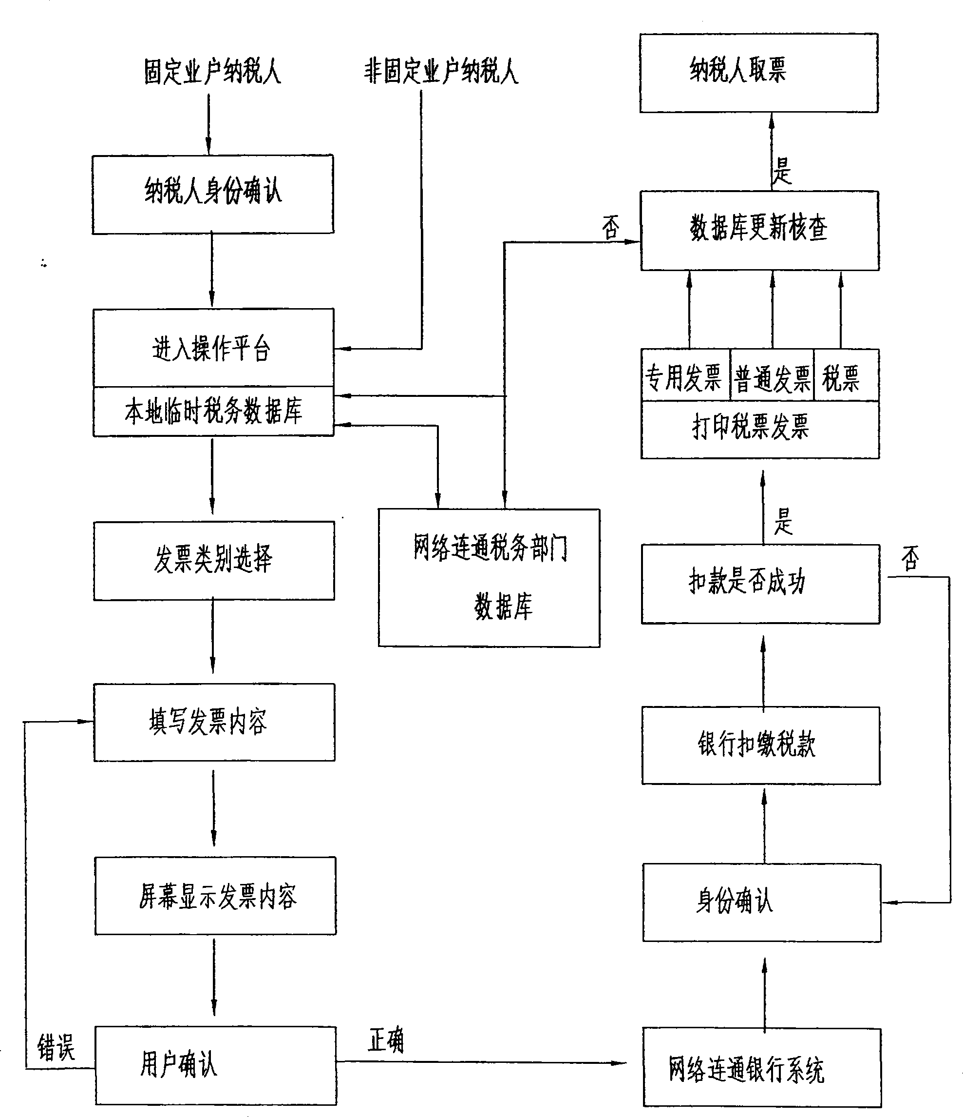 System for making out tax invoices receipt of deducting tax automatically, and application method