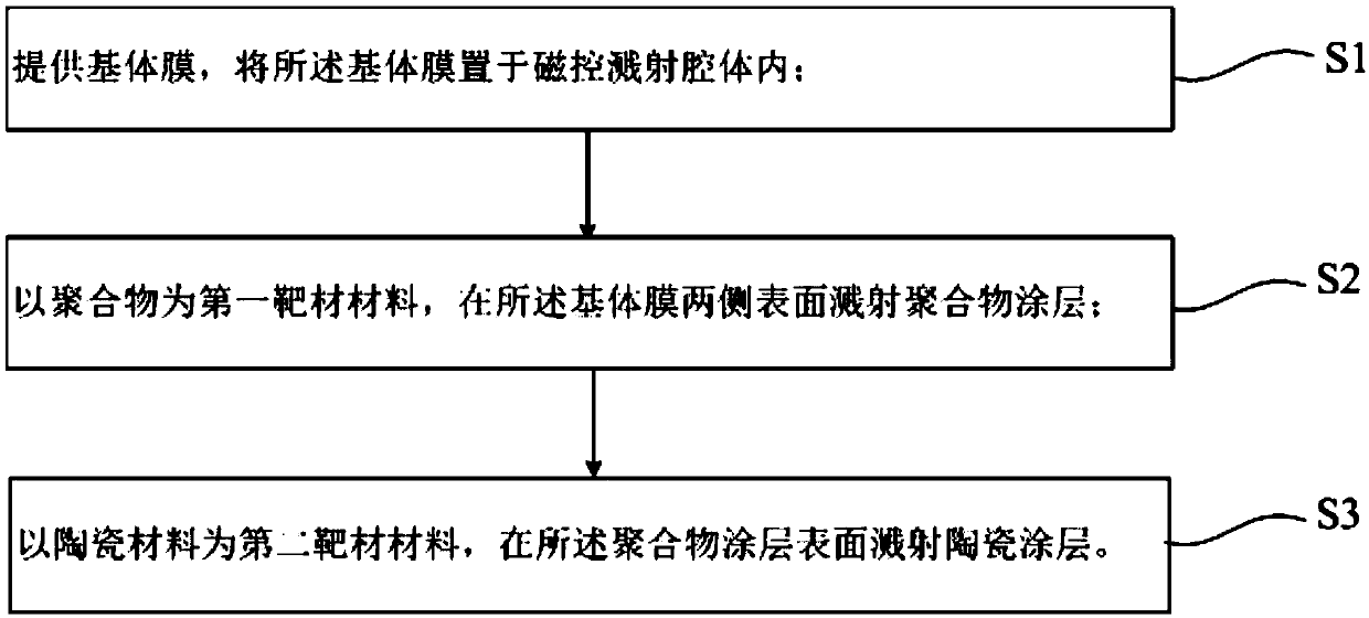 Composite diaphragm and preparation method thereof