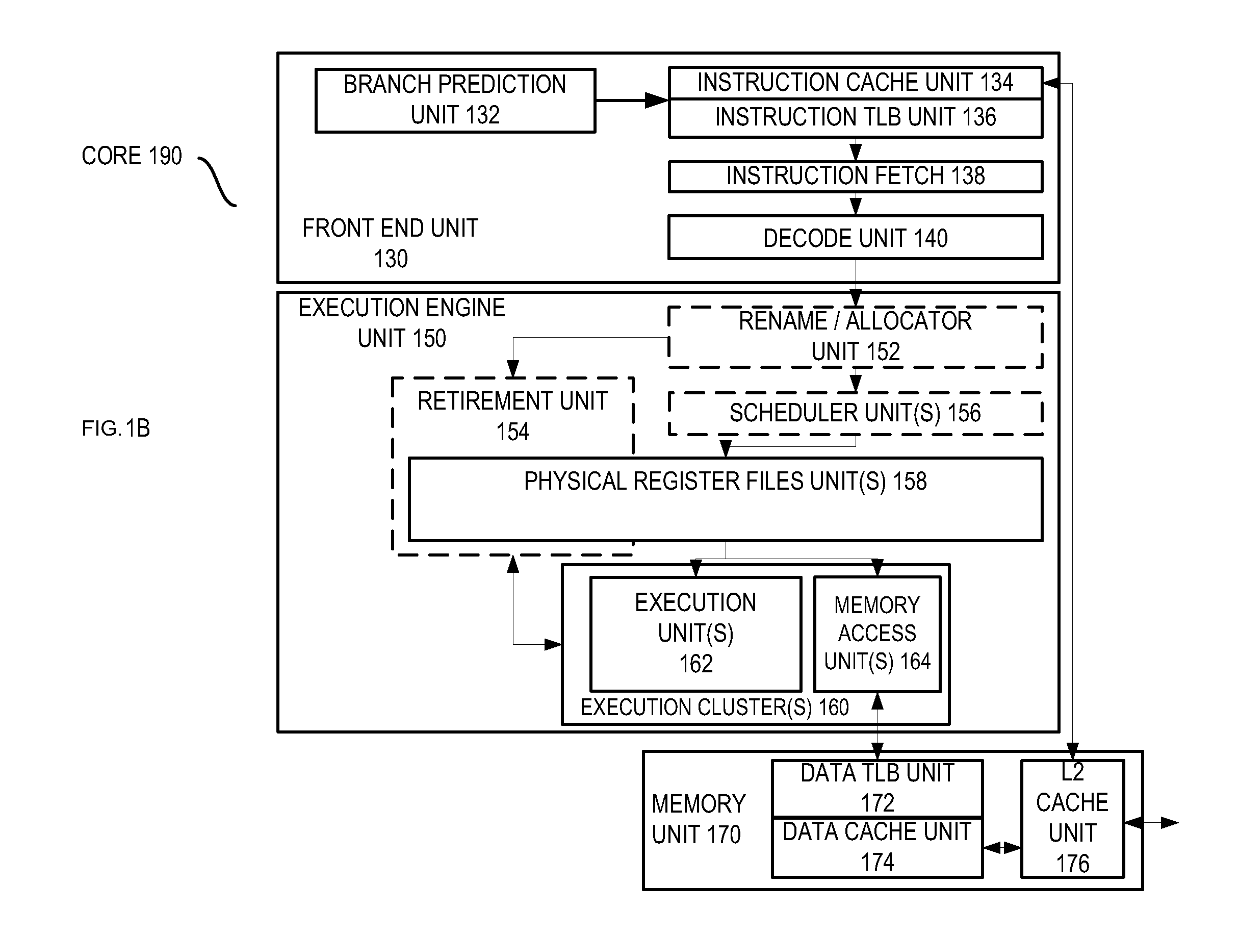 Hetergeneous processor apparatus and method