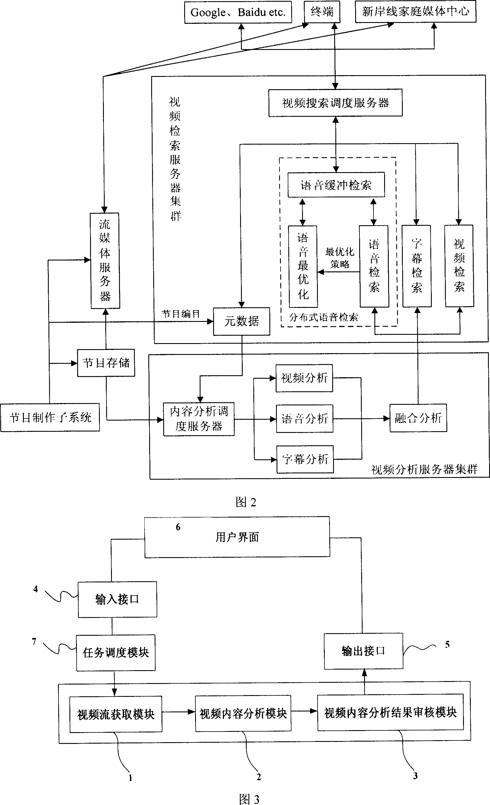 Video searching system based on content analysis