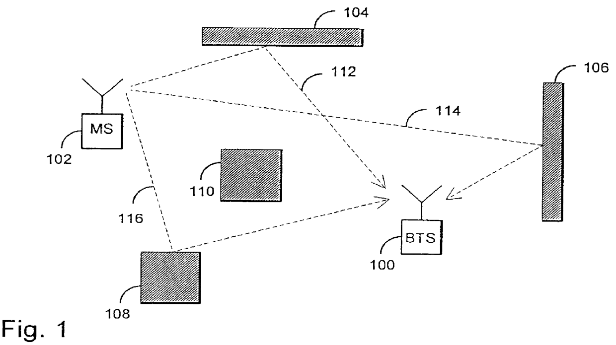 Base station equipment and a method for steering an antenna beam