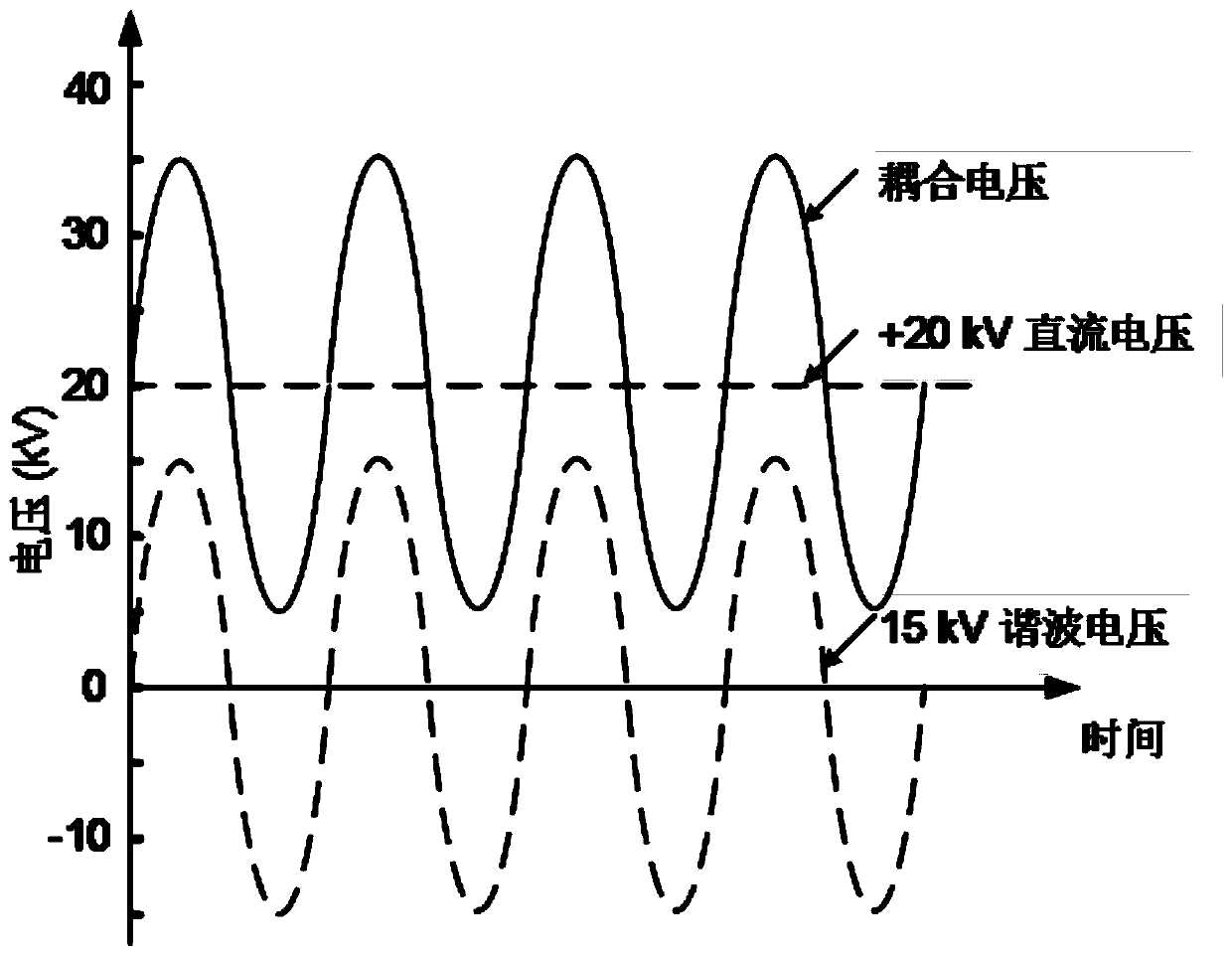 Low-temperature electric tree aging assessment method based on direct-current harmonic wave superposition