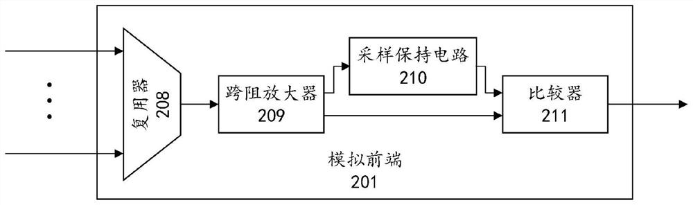 System for realizing closed-loop control of different types of integrated photonic systems