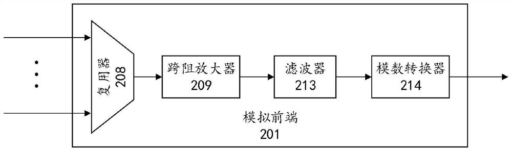 System for realizing closed-loop control of different types of integrated photonic systems