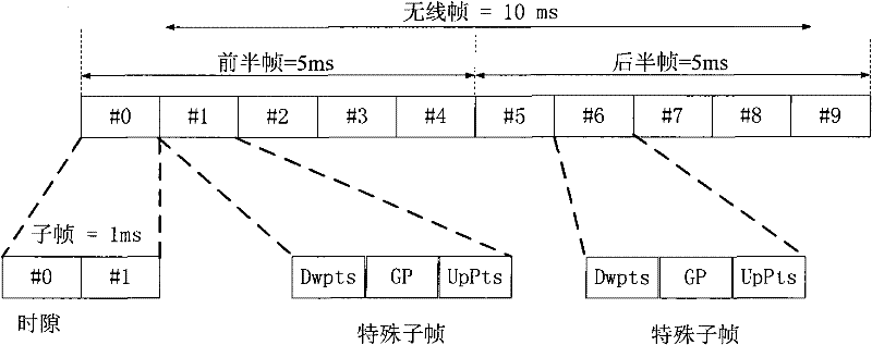 Primary cell searching method for long term evolution (LTE) system