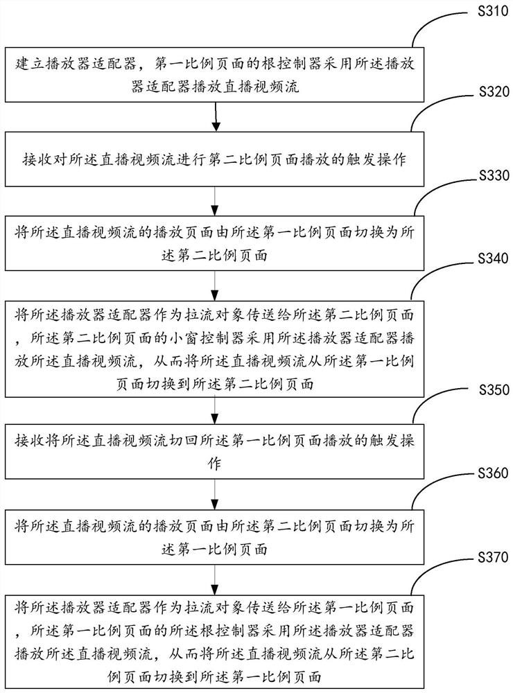 Video playing method, video playing device, electronic equipment and storage medium