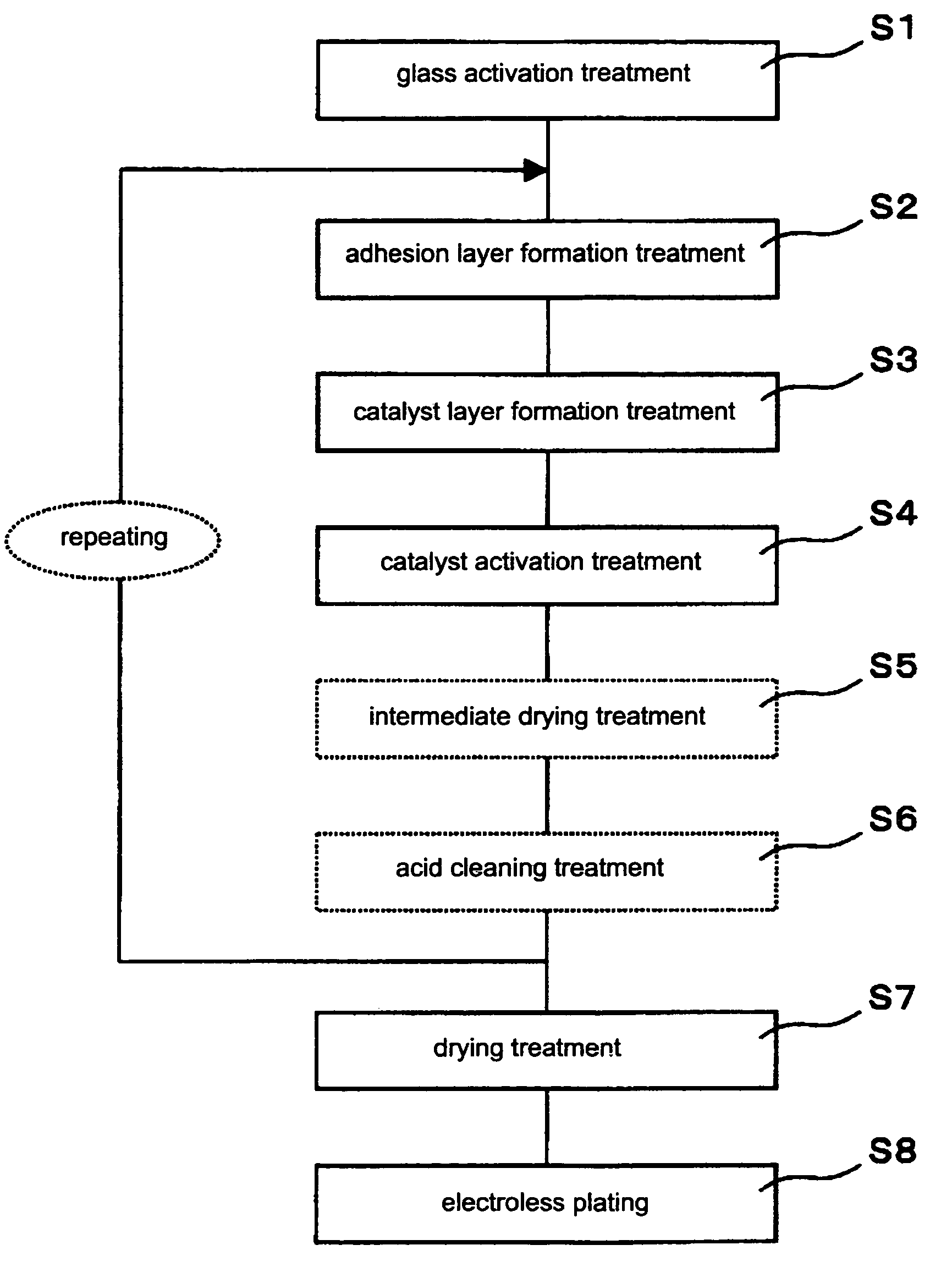 Method of electroless plating on a glass substrate and method of manufacturing a magnetic recording medium using the method of electroless plating