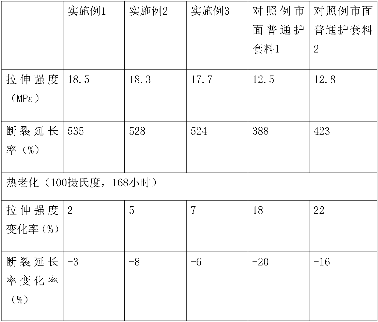 Electric vehicle age-proof wiper rubber strip