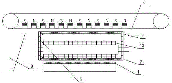 Multi-force field dry magnetic separator