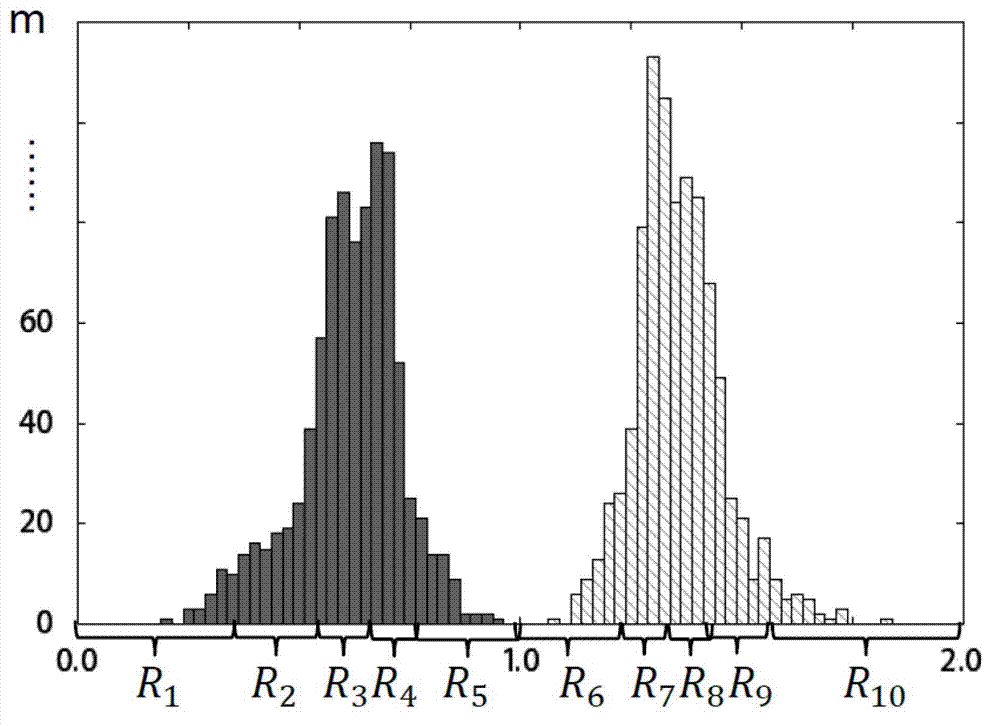 Method for calculating telescopic resistance interval of music clip