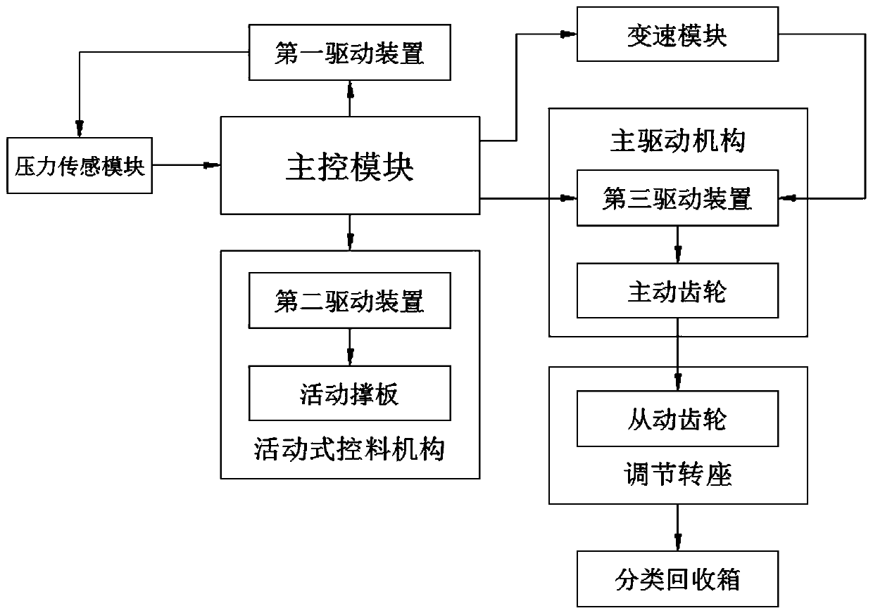 Automatic recycling and classifying device for beverage bottles and cans