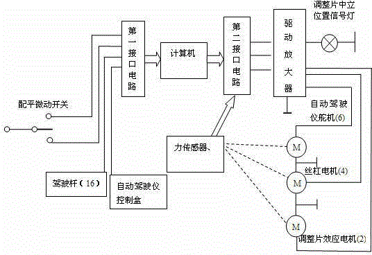 Large transport airplane control loading simulator