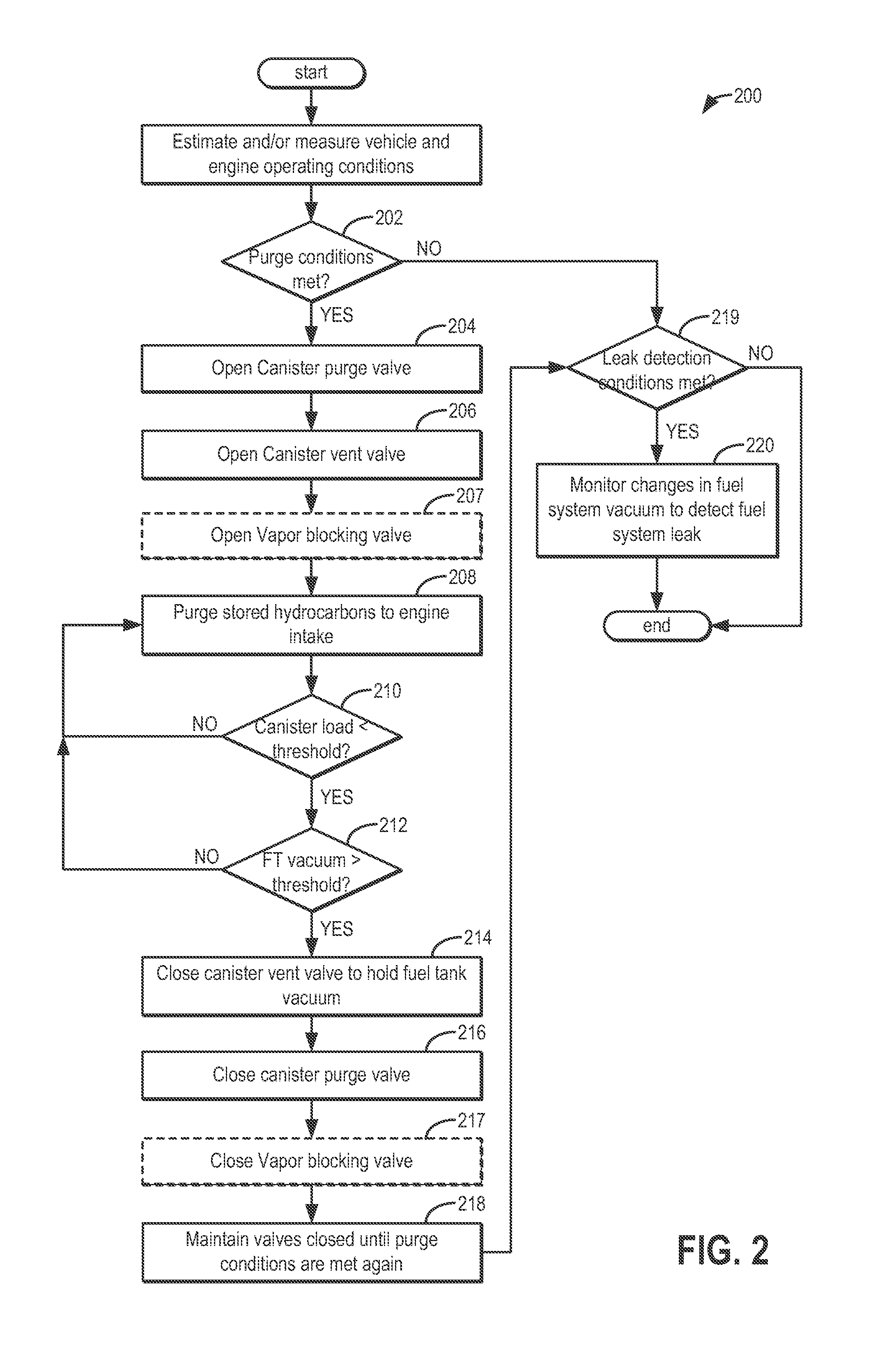 Method and system for fuel system control