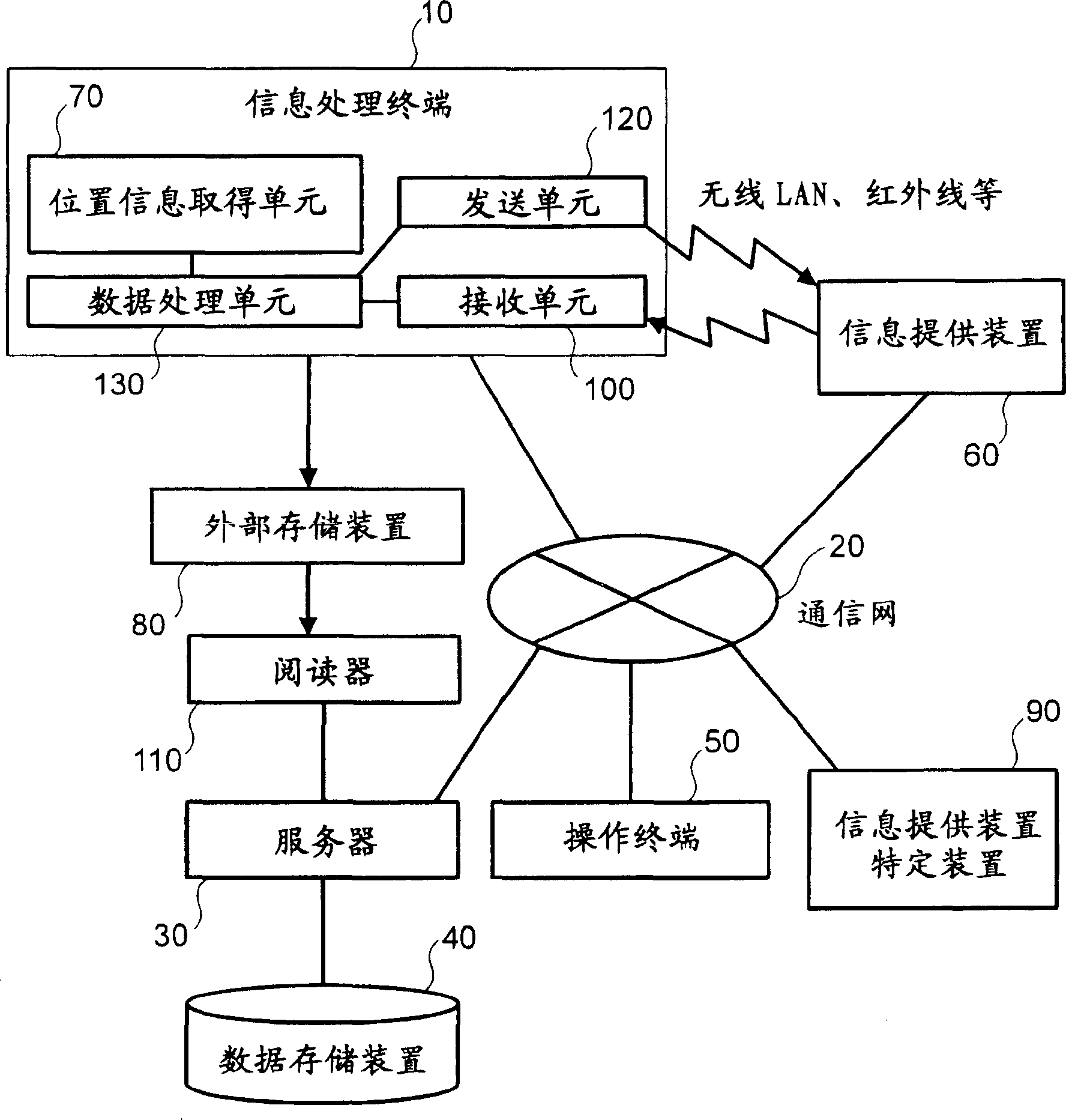 Method of managing and viewing image data