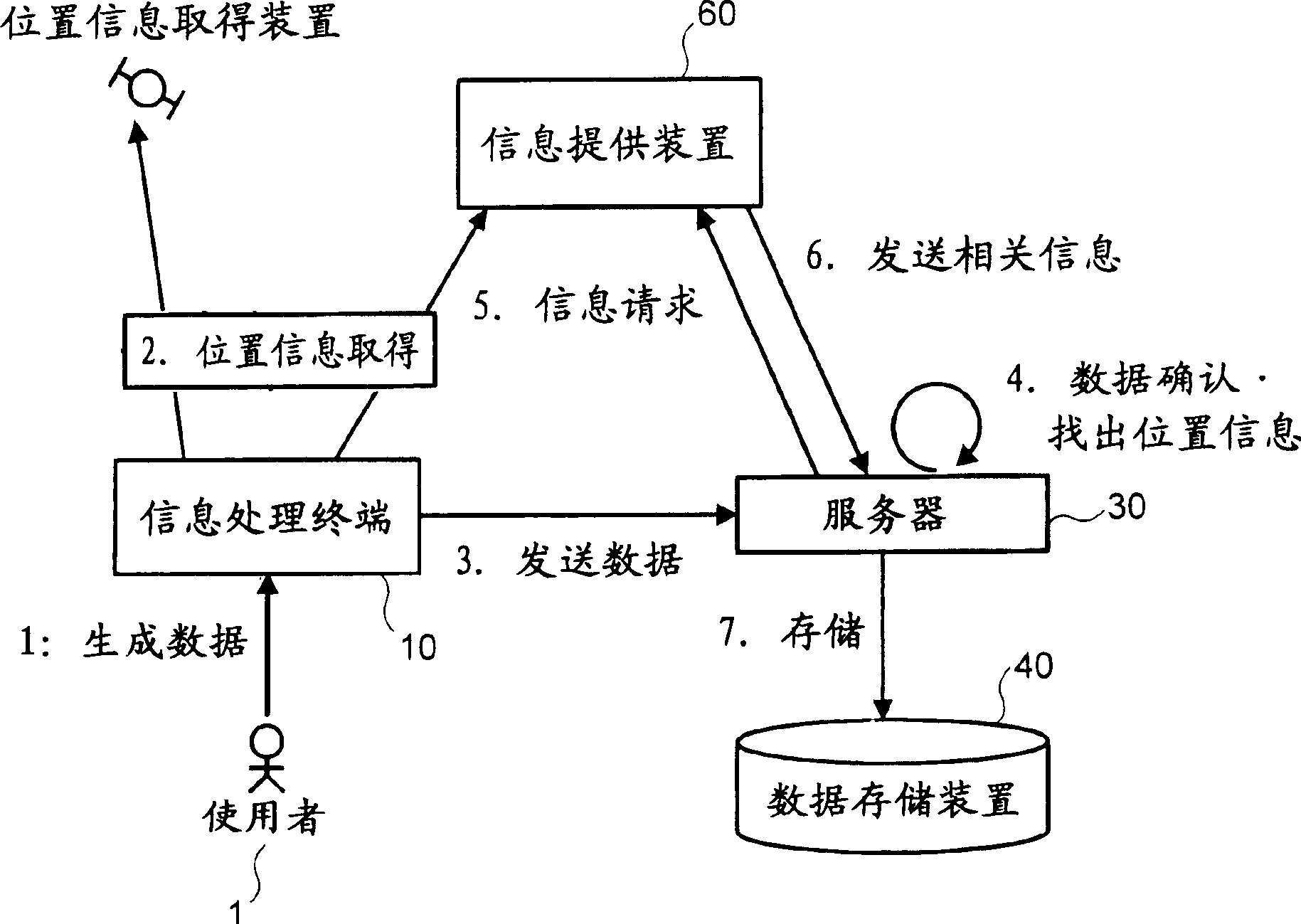 Method of managing and viewing image data