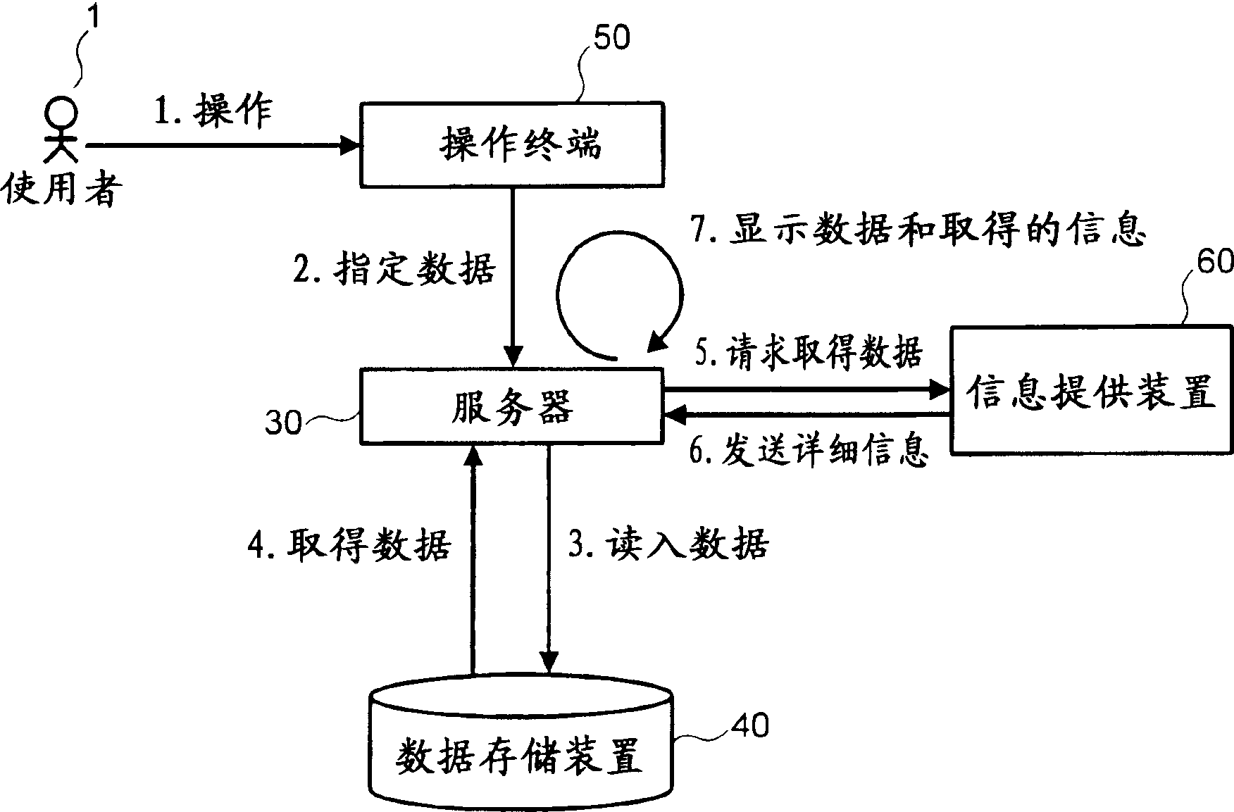 Method of managing and viewing image data