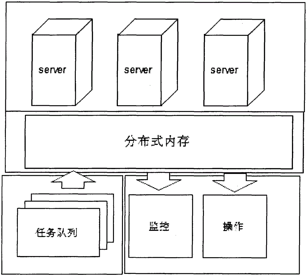 Task scheduling method based on distributed memory clusters