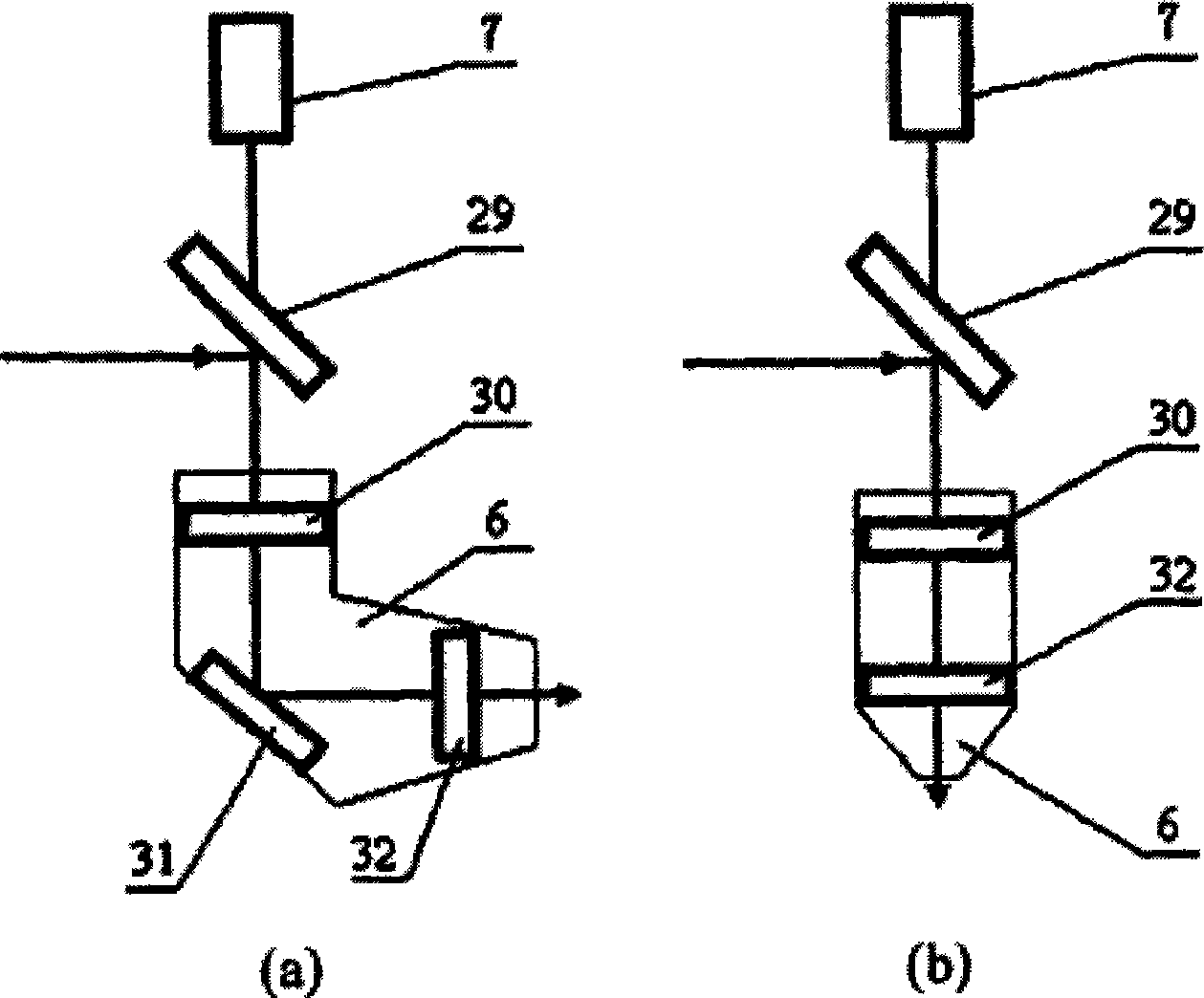 Laser surface micro forming device and method