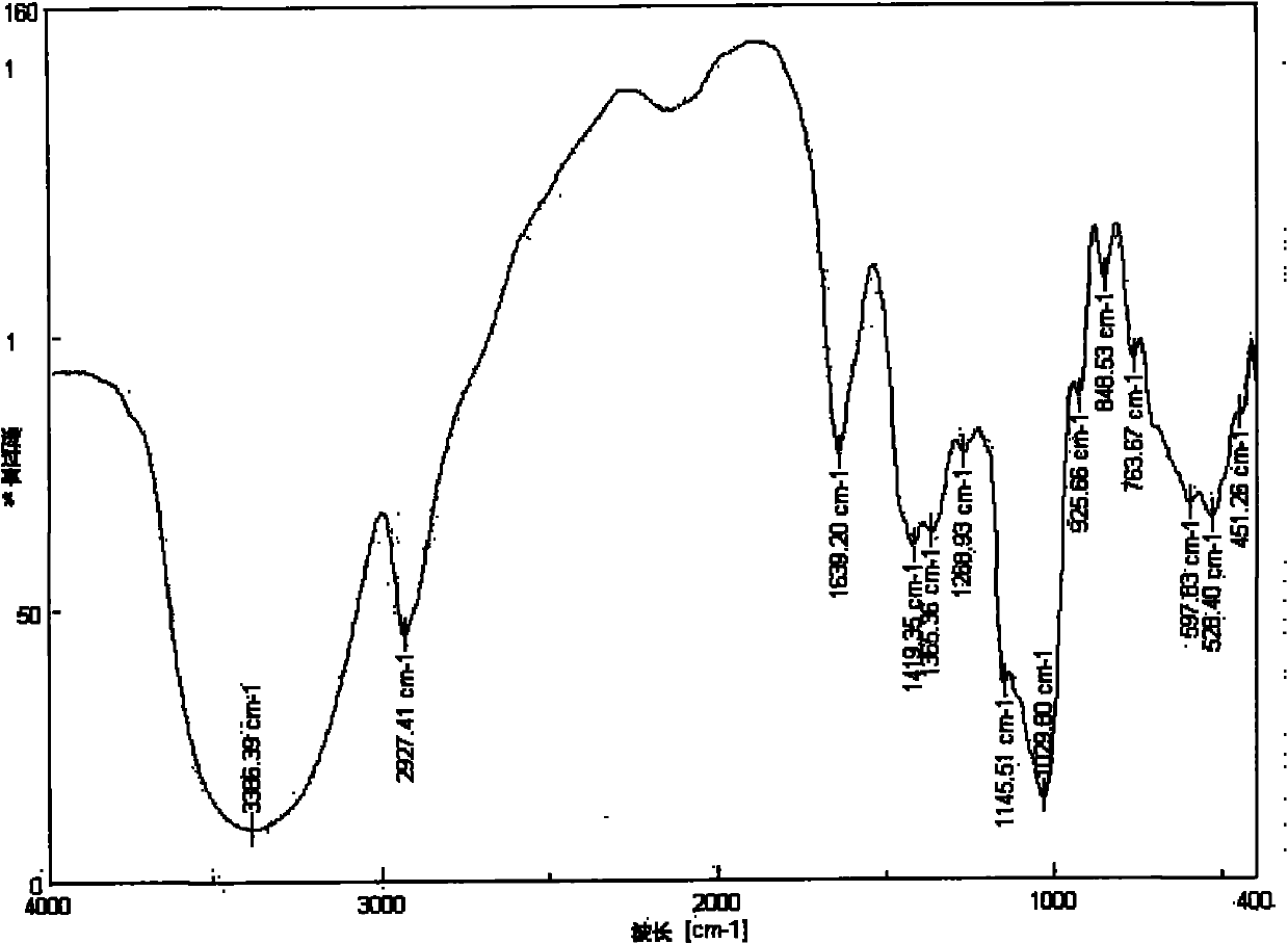 6-amino-6-deoxyinulin as well as preparation and application thereof