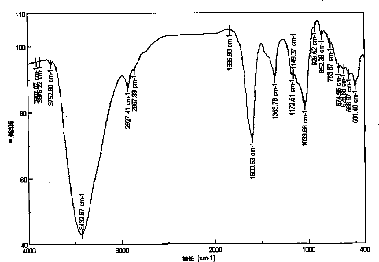 6-amino-6-deoxyinulin as well as preparation and application thereof