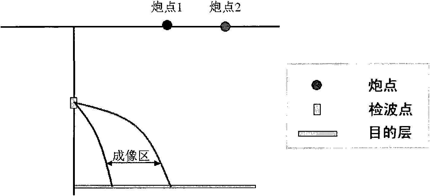 Method for optimizing design of vertical seismic profile observation system