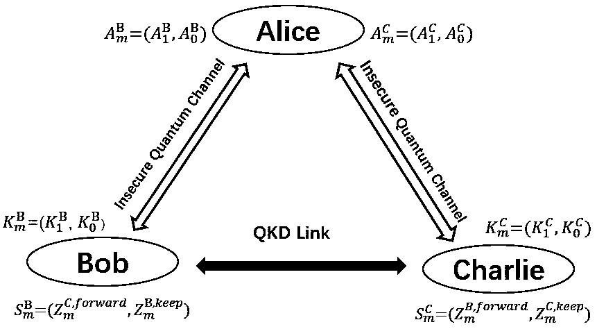 Quantum digital signature method using marked single photon source