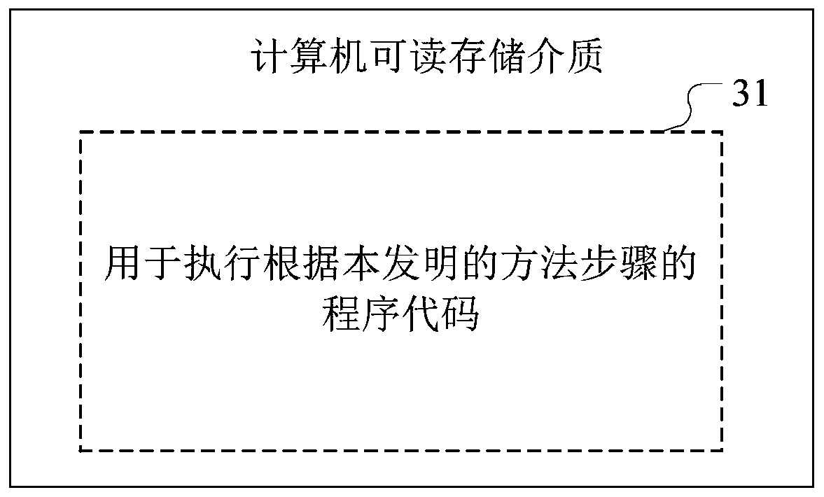 Roadside unit inspection method and device, and computer readable storage medium