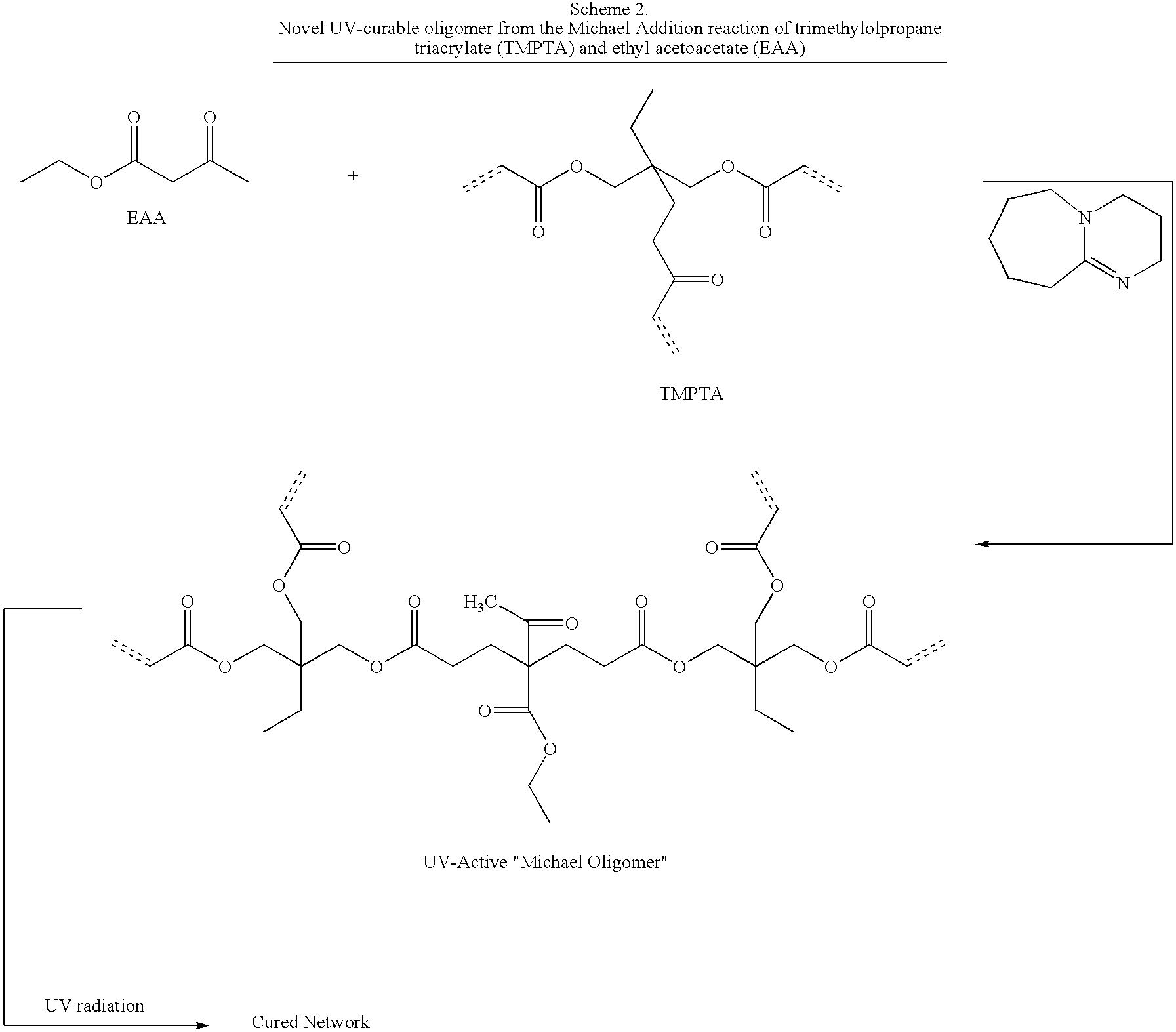 Dual cure reaction products of self-photoinitiating multifunctional acrylates with thiols and synethetic methods