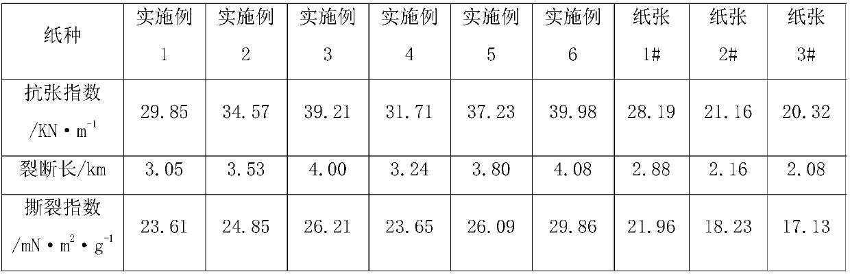 High-strength environment-friendly paper and preparation method and application thereof