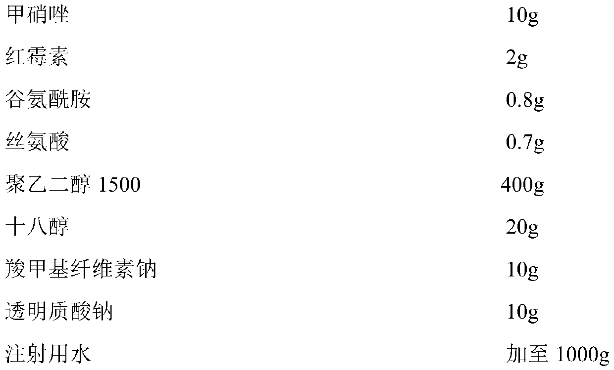 A kind of metronidazole erythromycin compound ointment for treating facial acne and its preparation method