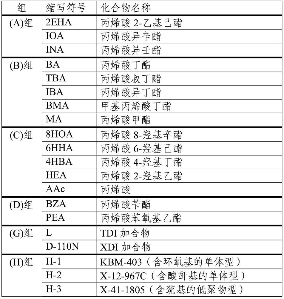 Adhesive composition and adhesive film